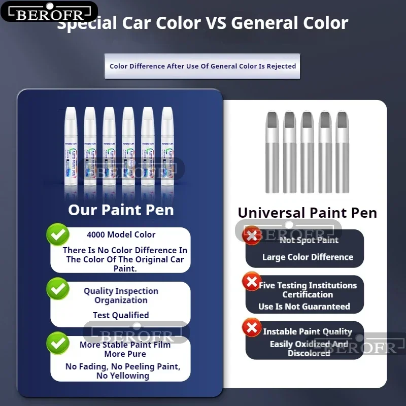 ชุดปากกาซ่อมสีรถยนต์ Tesla Mod - Model Kit Paint Remover บทวิจารณ์และราคา