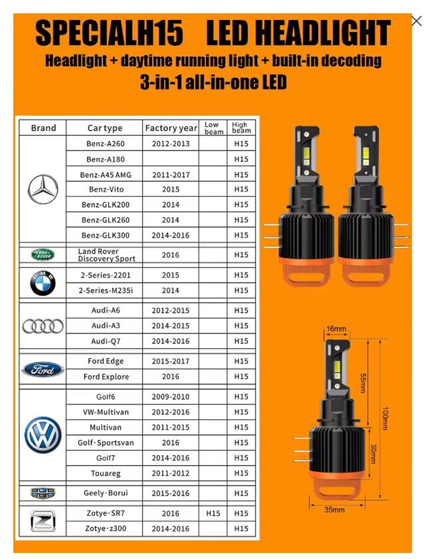 GT7 H7 LED ไฟหน้าหลอดไฟแคนบัส  - Model Kit Bmw บทวิจารณ์และราคา