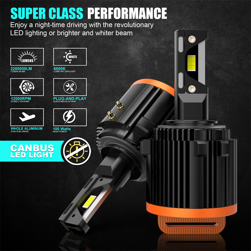 GT7 H7 LED ไฟหน้าหลอดไฟแคนบัส  - Model Kit Bmw บทวิจารณ์และราคา